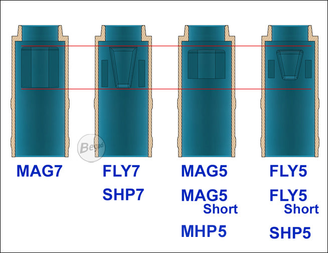 Begadi PRO 60° "FLY5 SHORT" AEG Flat Hop Bucking / Rubber