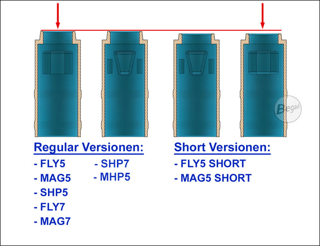 Begadi PRO 60° "FLY5 SHORT" AEG Flat Hop Bucking / Rubber